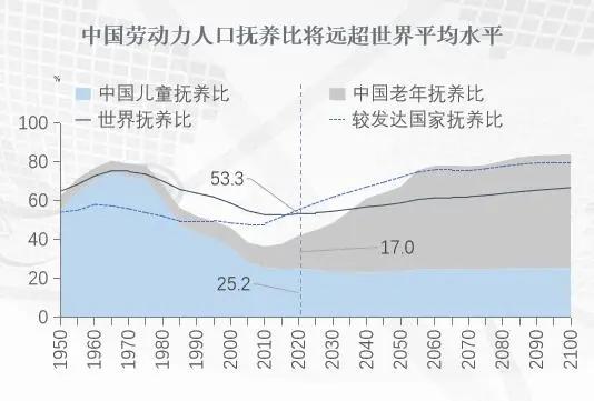 2019年城镇化人口_2019年非洲城镇化率(2)