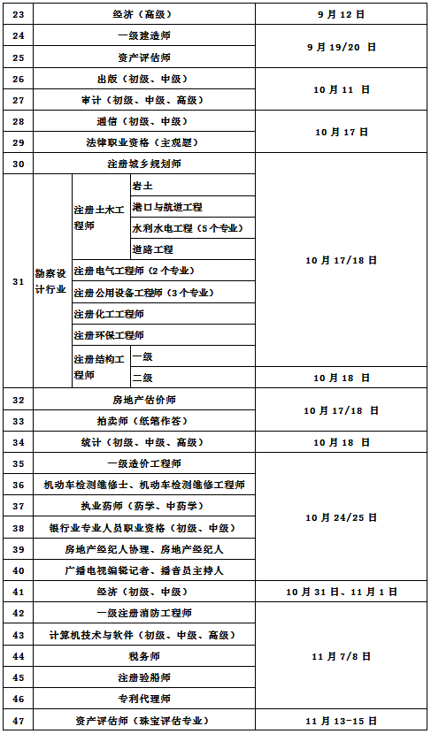 注意！除了高考，这些考试也将延迟举行