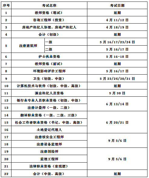 注意！除了高考，这些考试也将延迟举行