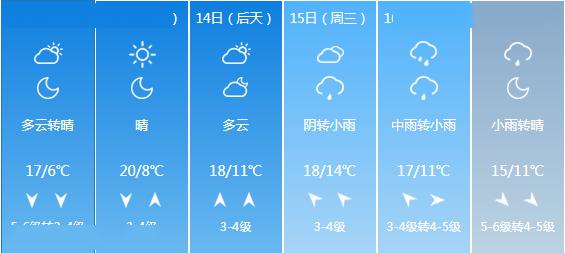 实时天气预报下周 3a43f01d09754fa6b04c2f527806244e.jpeg