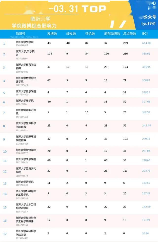 临沂学校排名_临沂外国语学校