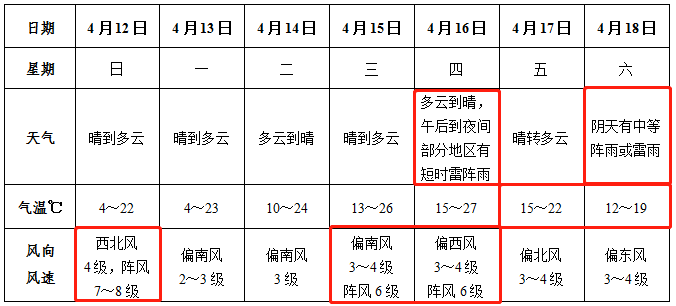 阜阳人口有多少_阜阳常住人口数据出炉 界首常住人口居然......(3)