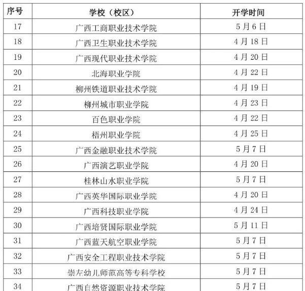 原创大学终于要开学了！106所高校的开学时间表已经出炉