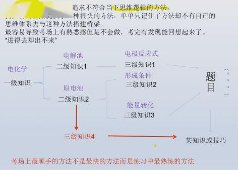 『综合』清华学霸视频分享理综高分秘笈: 这样答题, 轻松考到260+!