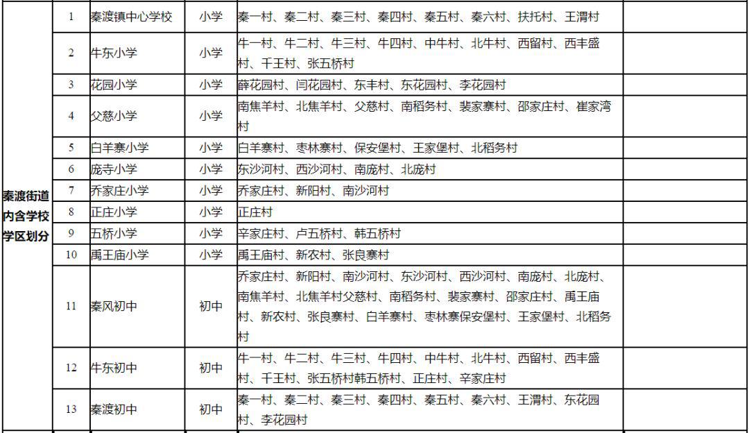 西安高新区gdp如何划分_吓一跳 去年我国高新区GDP总和比俄罗斯全国GDP还高