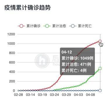 意感染人口_预防人口密集感染(2)