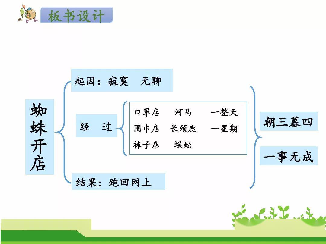 送!统编版语文二年级下册七单元20课《蜘蛛开店》图文解读 教学视频