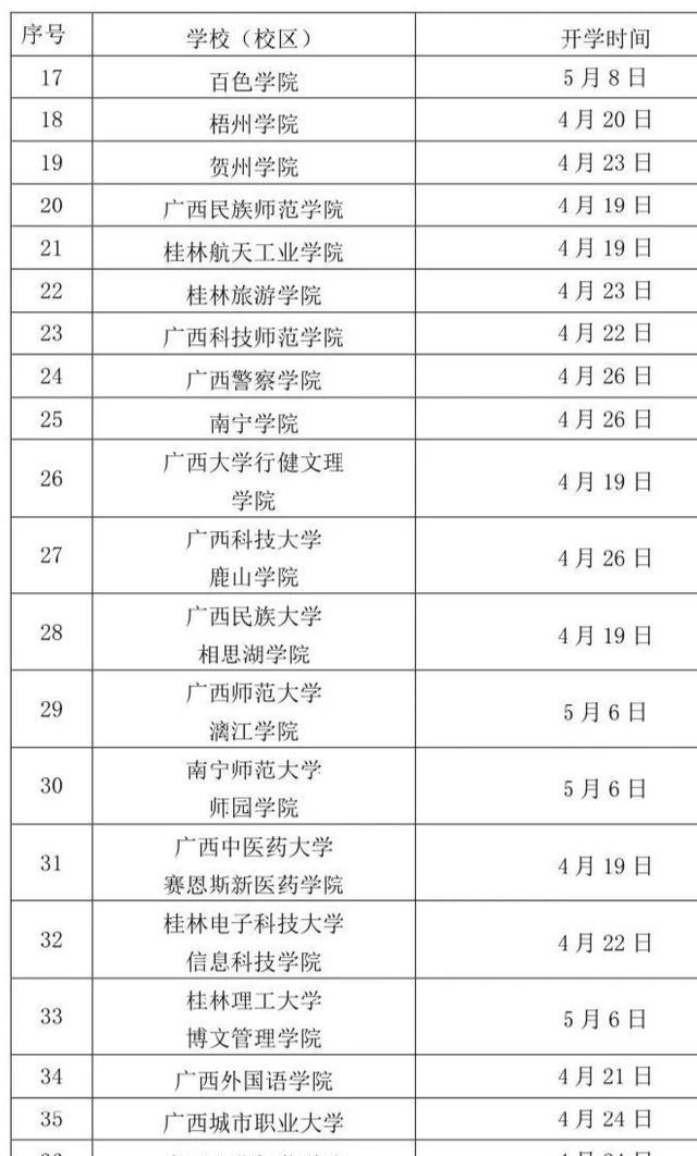 原创大学终于要开学了！106所高校的开学时间表已经出炉