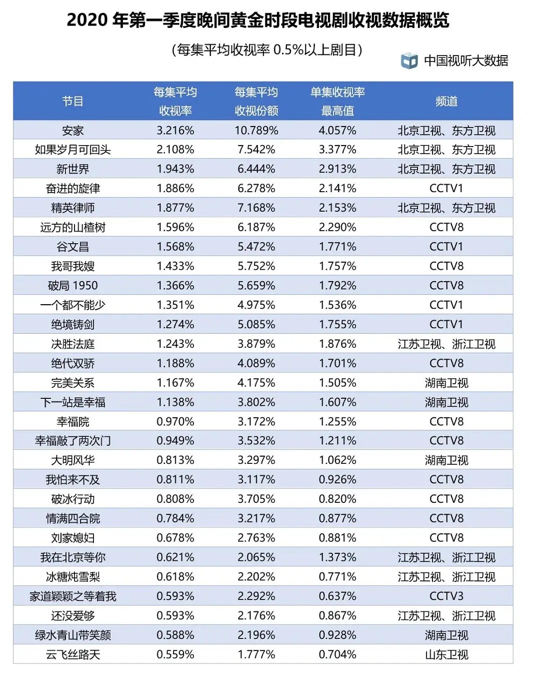 2020年一季度南沙区G_南沙区