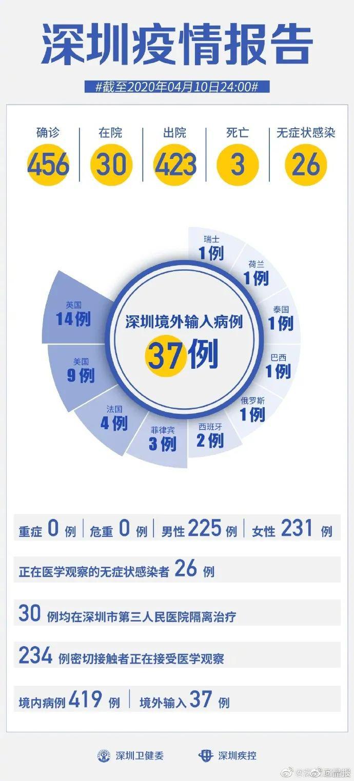 广东学龄人口_广东人口年龄结构(3)