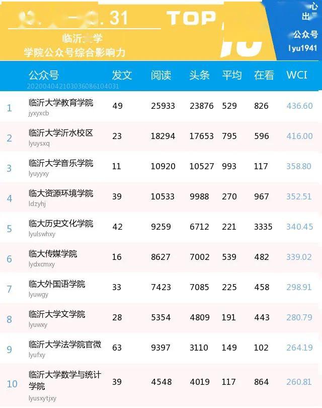 临沂学校排名_临沂外国语学校