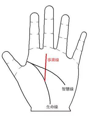 若事业线和太阳线同时出现掌上,则收获倍增,有大利可取,至少在金钱和