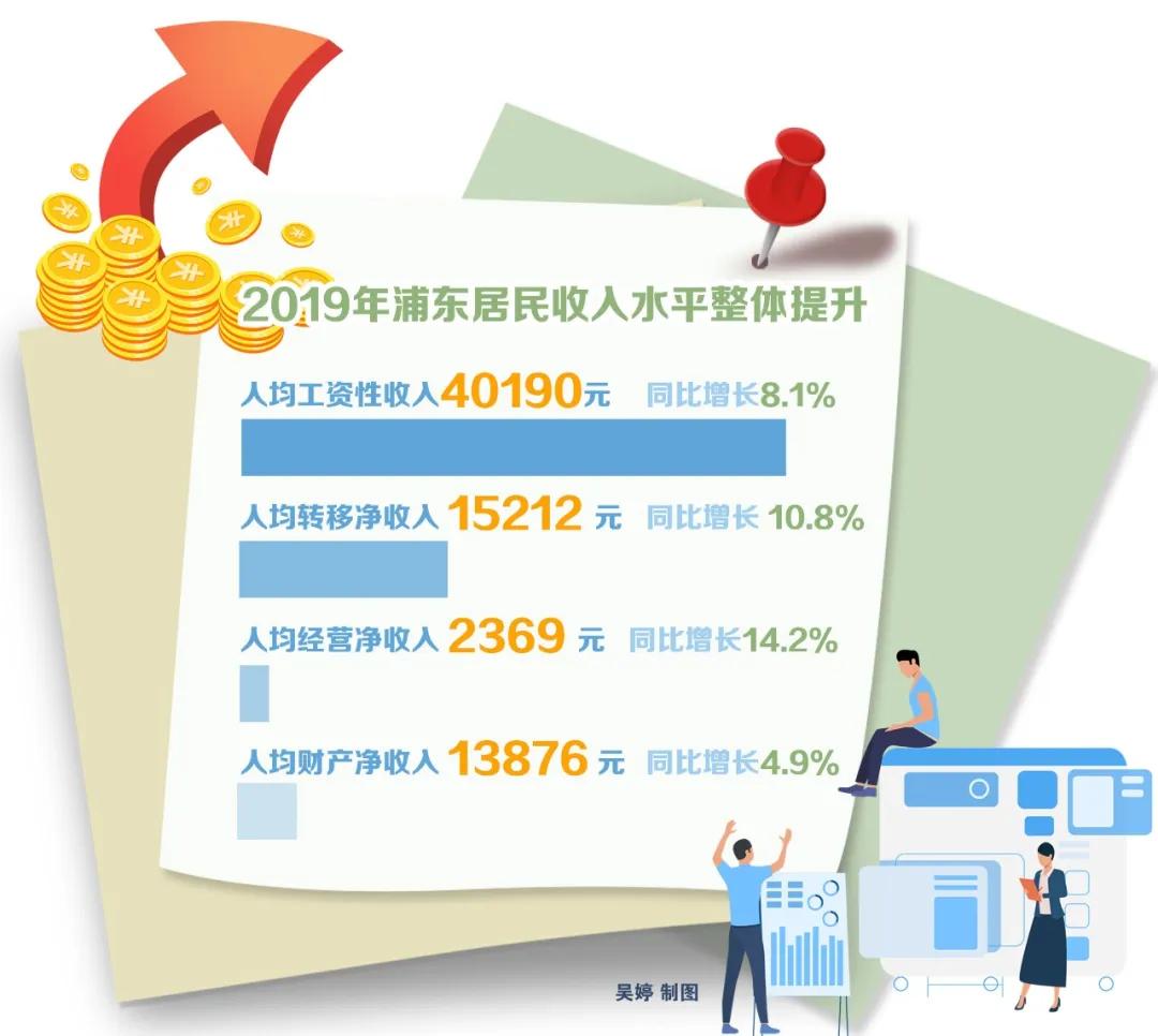 向阳村2019年的人均收入12000元_向阳而生图片(2)