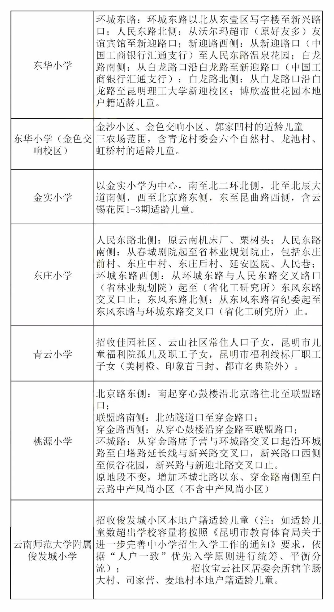 2020昆明市区小学排_《2020年昆明市主城区小学一年级招生入学