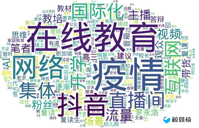 「尚德」【鲸媒体早报】尚德机构参加 2020 武汉“云招商”活动