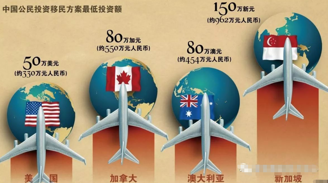 下飞机■疫情爆发回国避难，刚下飞机就倒地猝死华人妈妈投资移民国外