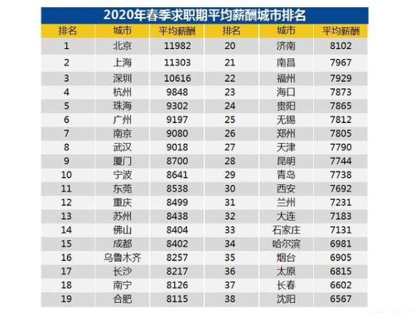 合肥2020年一年季度g_2020年合肥健康证图片(2)