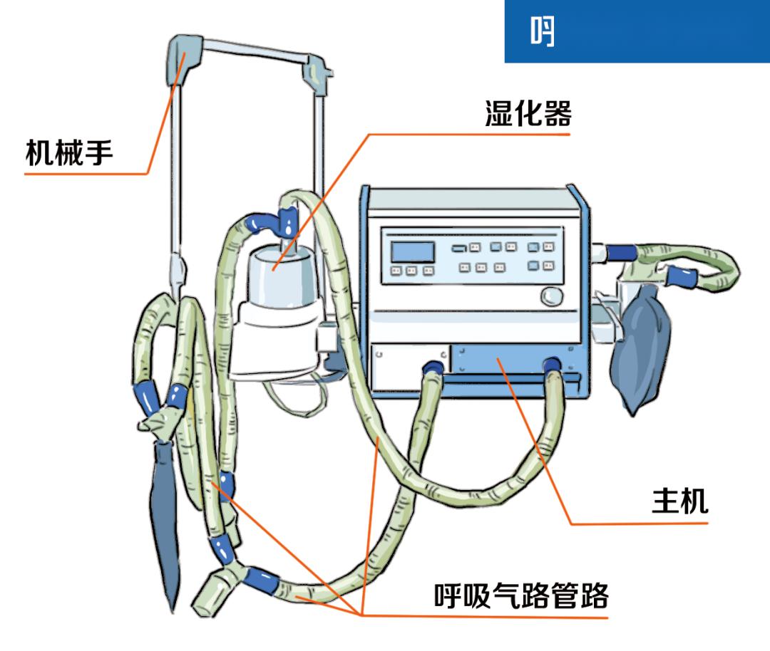 关注| 呼吸机全球紧缺,这些上海科技力量紧急攻关为增产提供核心部件!