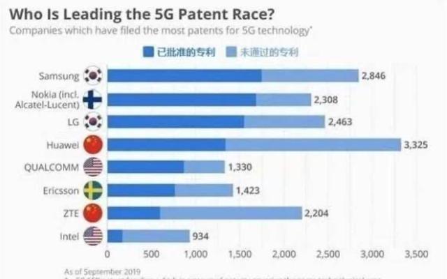 诺基亚后续事件追问：是推出去还是拉进来？