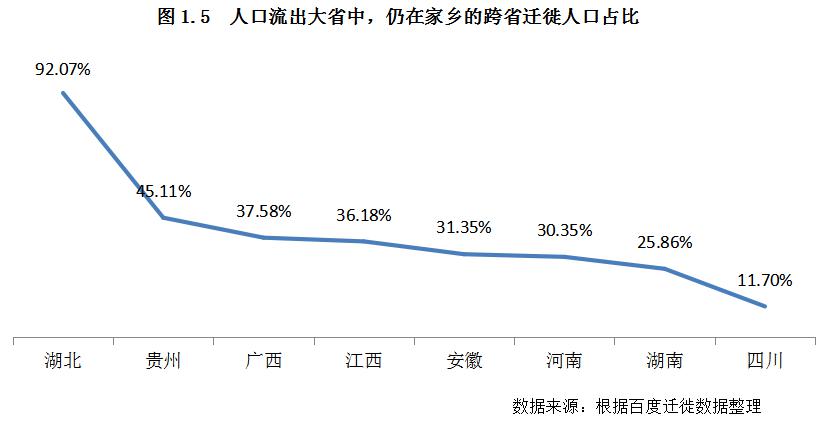 湖北省总人口有多少人口_湖北省历年人口统计图(3)