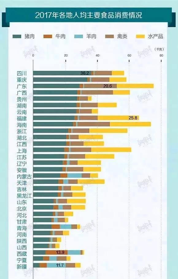 南方人人口和北方人口_南方人和北方人对比图(2)