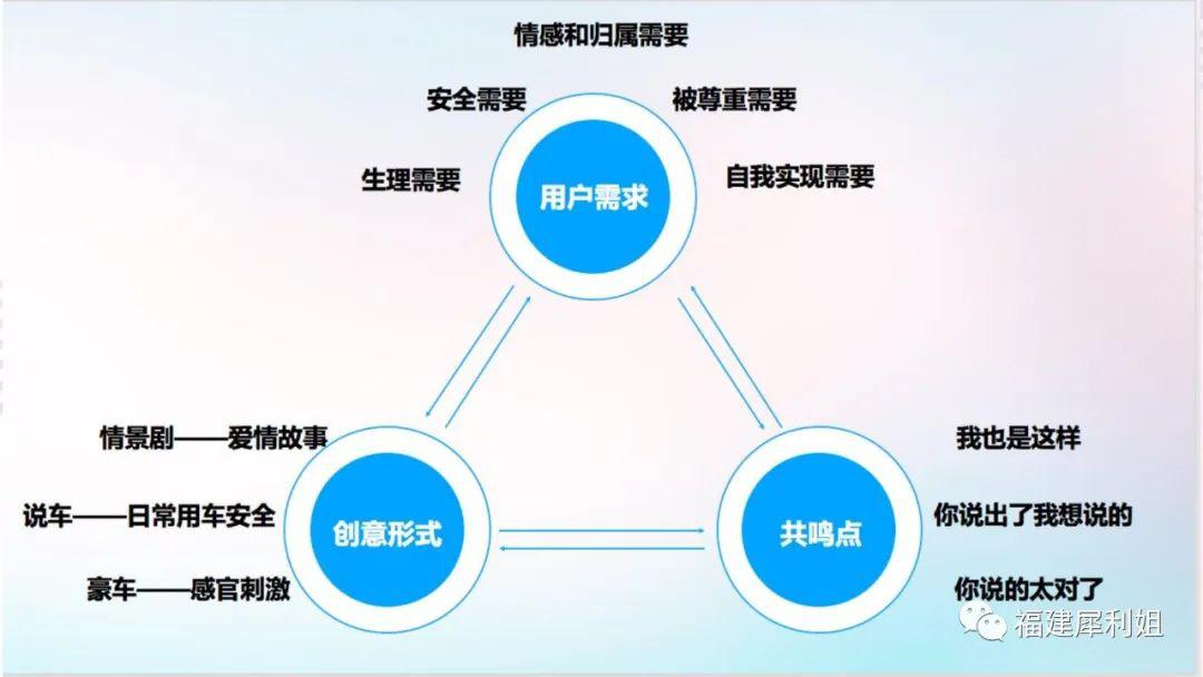 【教程】抖音生态圈的建设与提升