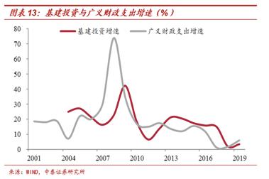 假设一国经济总量生产函数Y_三角函数(2)