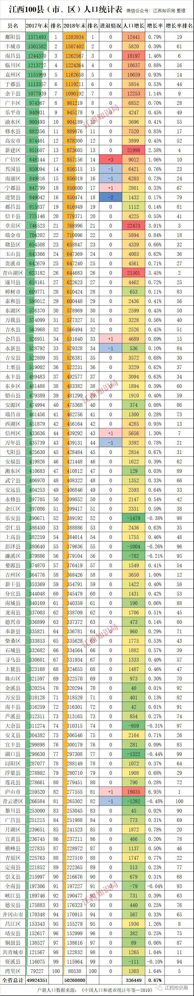 丰城市多少人口_2021丰城最新人口数据,一起看看