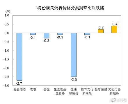 点击图片查看详情 2020全国cpi排行_数据 2020年1月全国CPI同比增长5.4 食品价格上涨20.6
