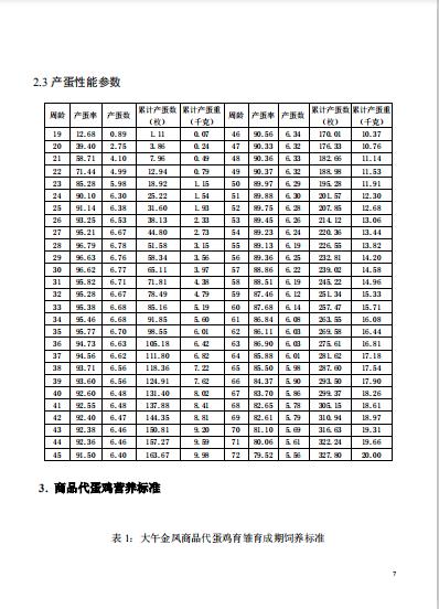 大午金凤商品代标准和饲养管理手册