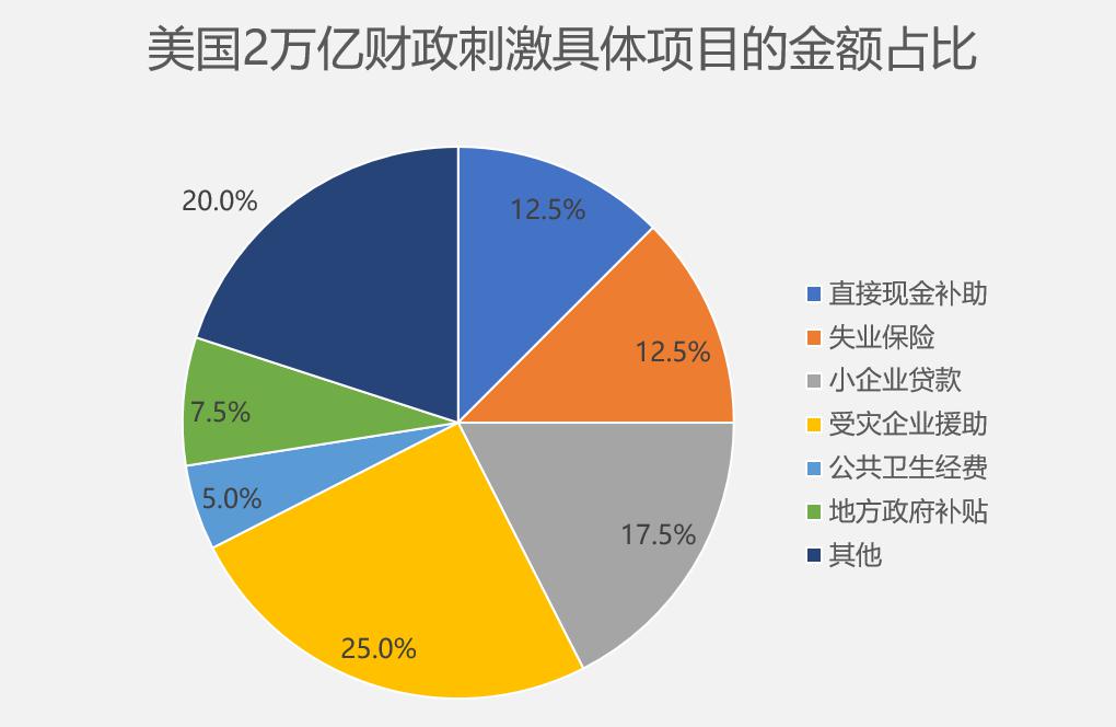 易富贤评价美国经济总量和中国比_中国和美国国旗图片(3)