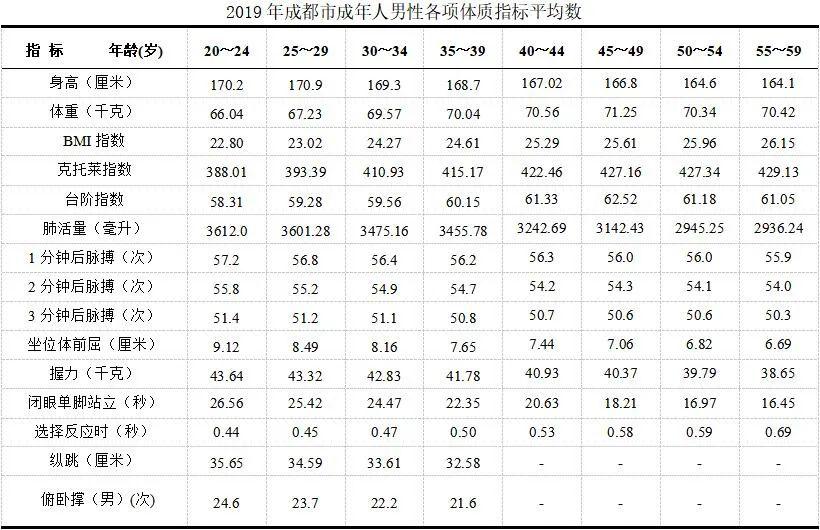 人口素质指标_学业素质测评指标(3)