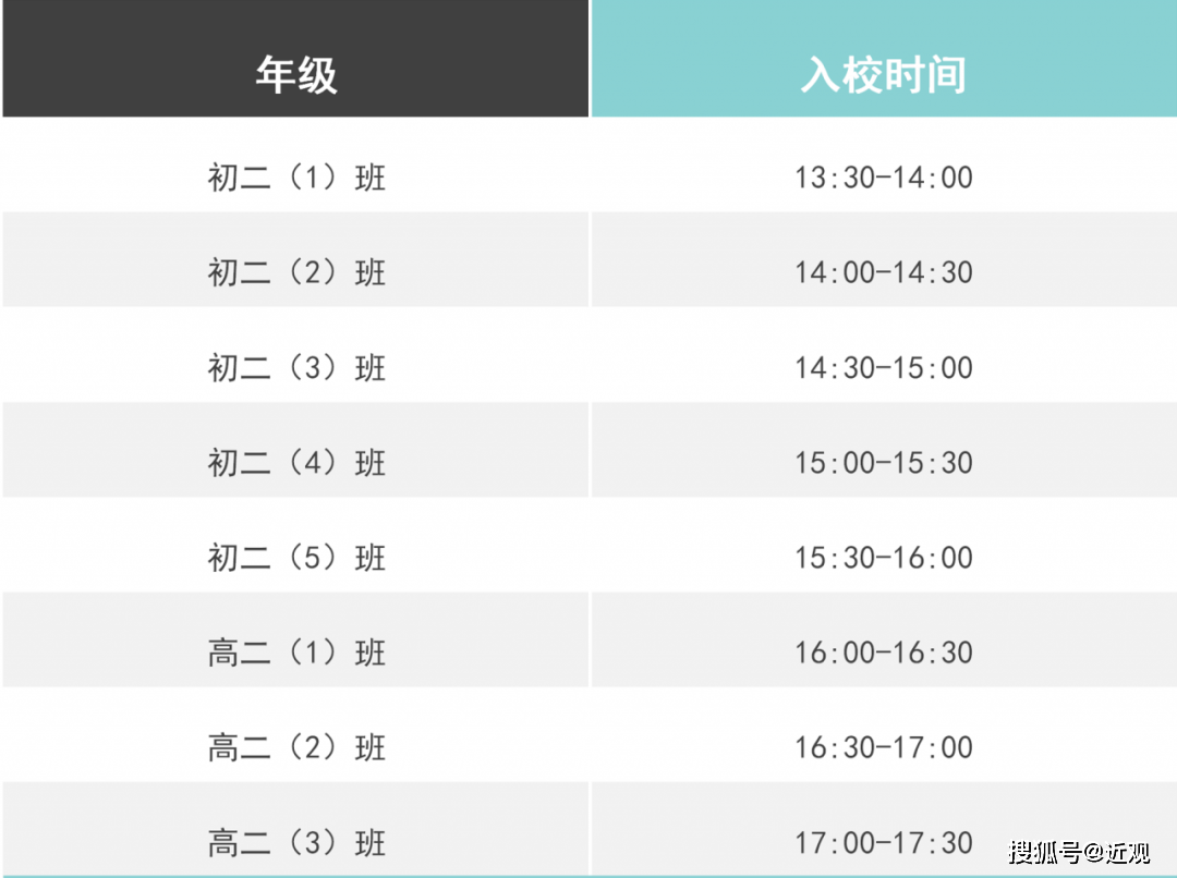 正式公布！四川这所超漂亮的学校初二、高二最新复学安排来了！