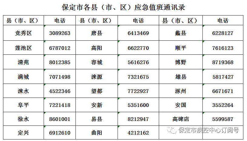 涞水人口_天时地利人和 北京南边这座城发展迅速