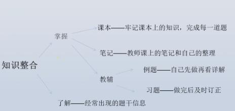 『综合』清华学霸视频分享理综高分秘笈: 这样答题, 轻松考到260+!