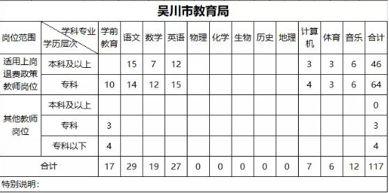 雷州人口数量_雷州石狗