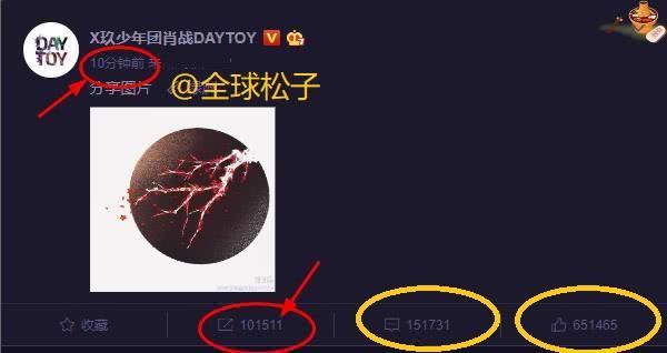 2020娱乐圈顶流排名_2020首场明星大数据沙龙,揭秘娱乐圈“顶流”背后的