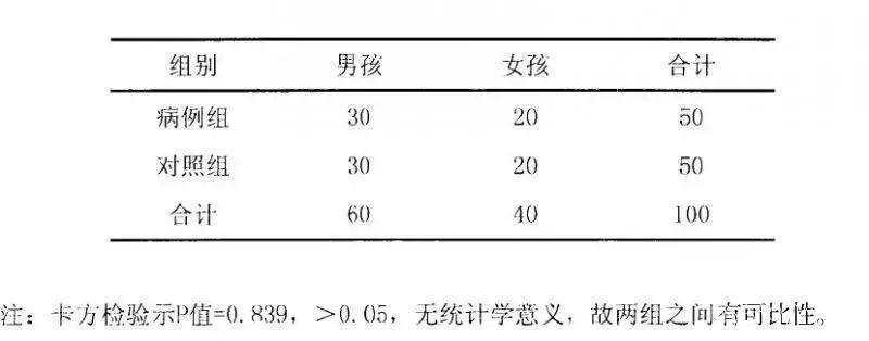 小孩黑眼圈很重怎么办