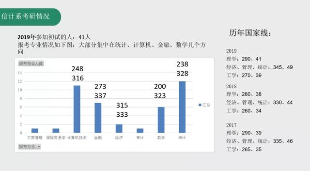 19考研上岸经验分享，这5点经验你知道几个？最后一个最重要！