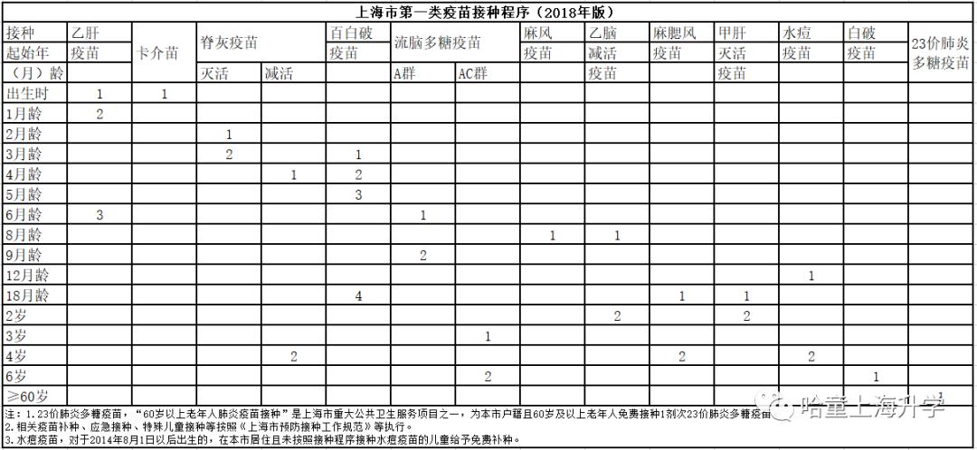 【儿童】你知道吗？入园、幼升小都需要！儿童预防接种证容易忽略的几点