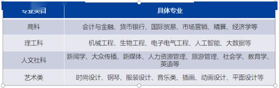 家长们看过来 苏州各学校招生开始啦 涉及小学 初中 高中 大学 信息