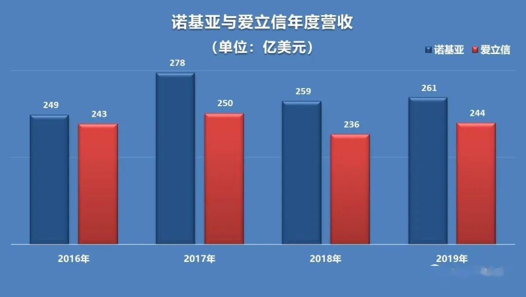 2019宁波gdp终核_宁波地铁(3)