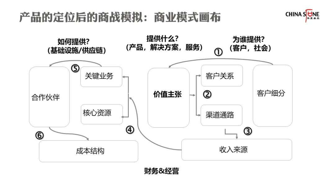 人口整张模式_人口增长模式图