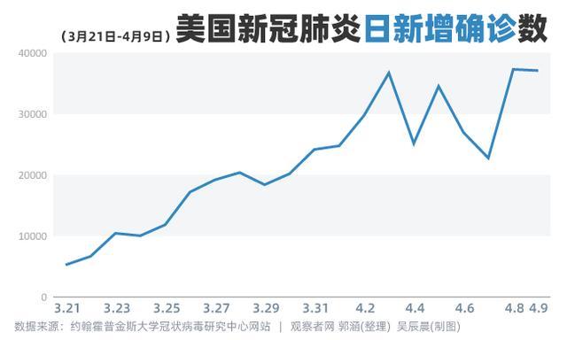 美国人口死亡_2018年全球癌症报告发布,1810万人成为新发癌症患者