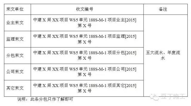 中建是怎么管理分包队伍的?真是事无巨细啊!