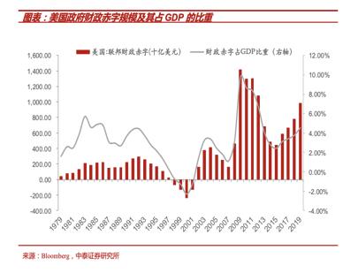 gdp什么时候超过美国(3)