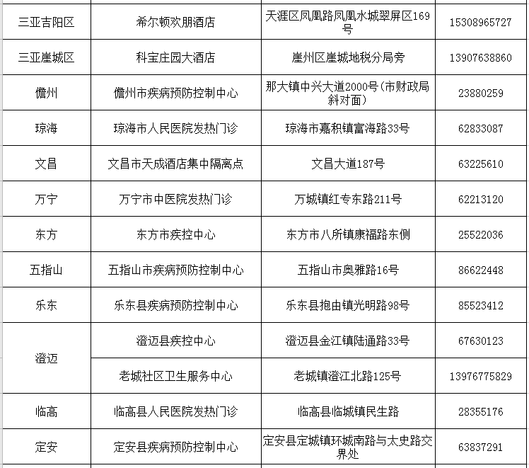 查询武汉人口_武汉人口分布图