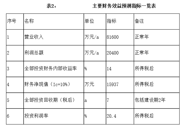 农业人均收入_人均收入(3)