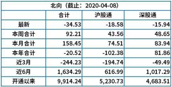 盘锦市统计局2020年gdp年报_辽宁2020一季度GDP数据发布,盘锦全省第一,沈阳跌幅最大(2)