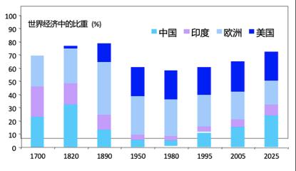 中国经济总量会在年超越美国_中国超越美国经济图片(3)